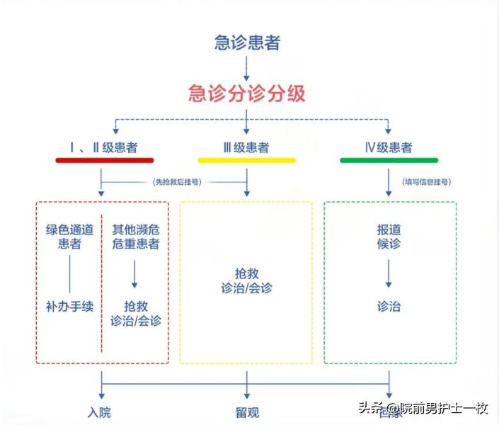 什么情况才适合去看急诊,什么样的患者去急诊就诊