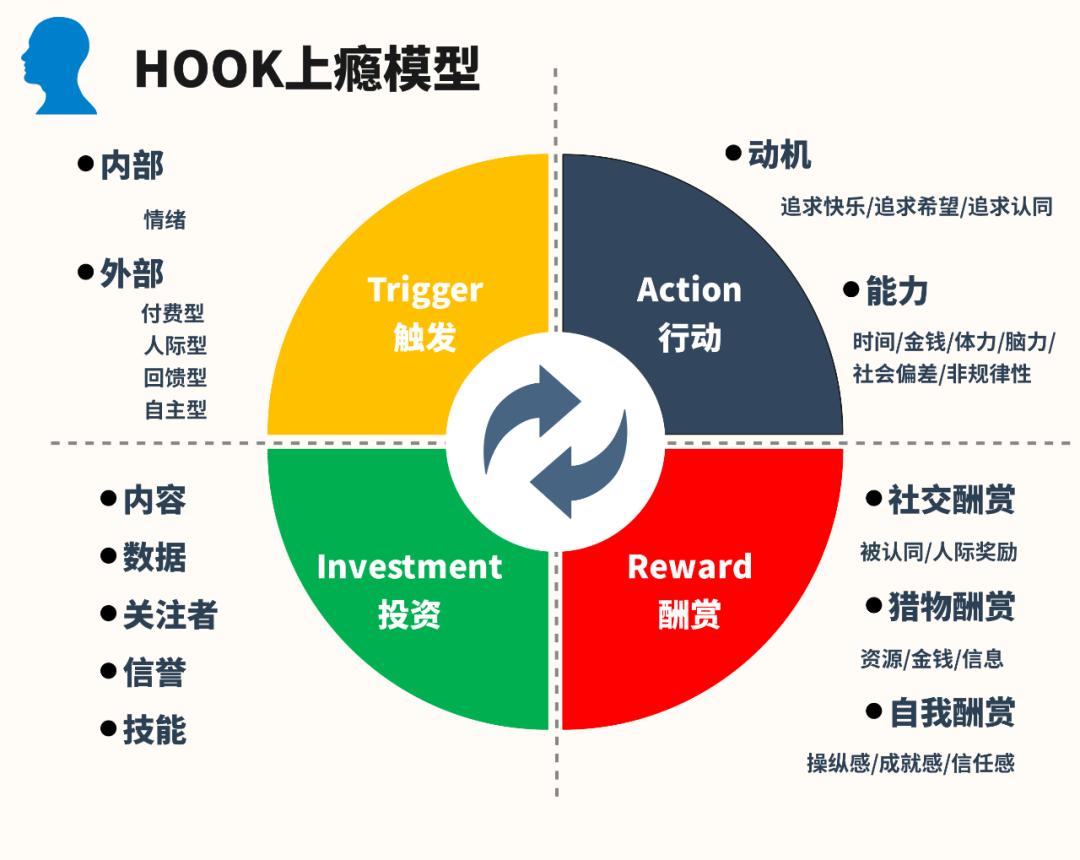 运营底层思维模型,运营必须懂的思维模型