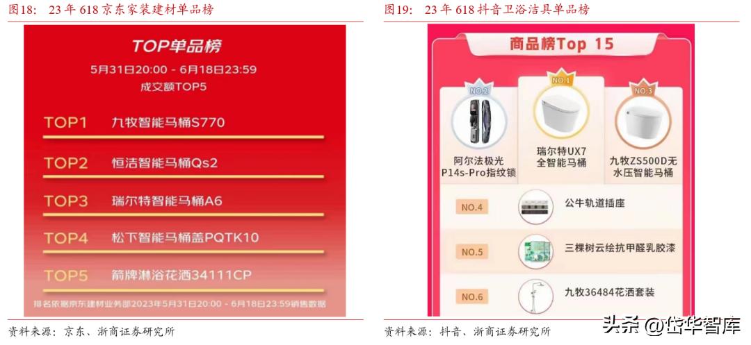 卫浴花洒瑞尔特,卫浴瑞尔特