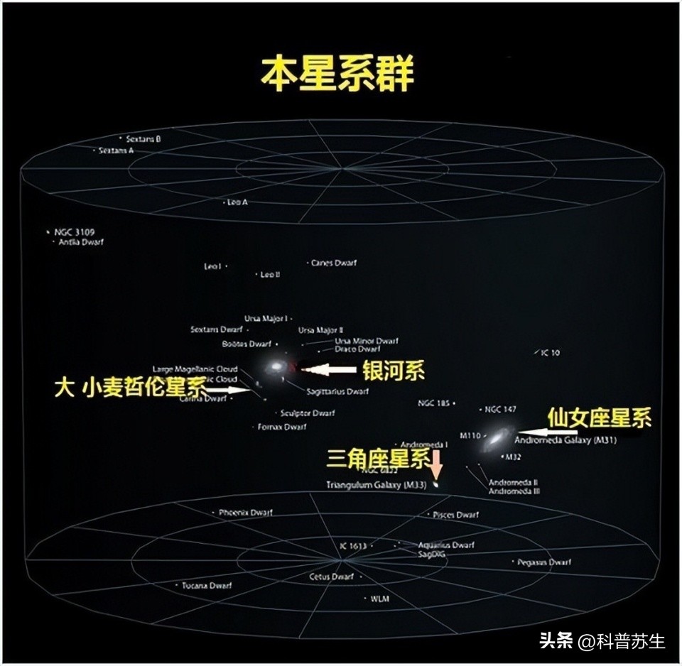 仙女座星系与银河系的碰撞和融合,仙女座星系飞向银河系的速度