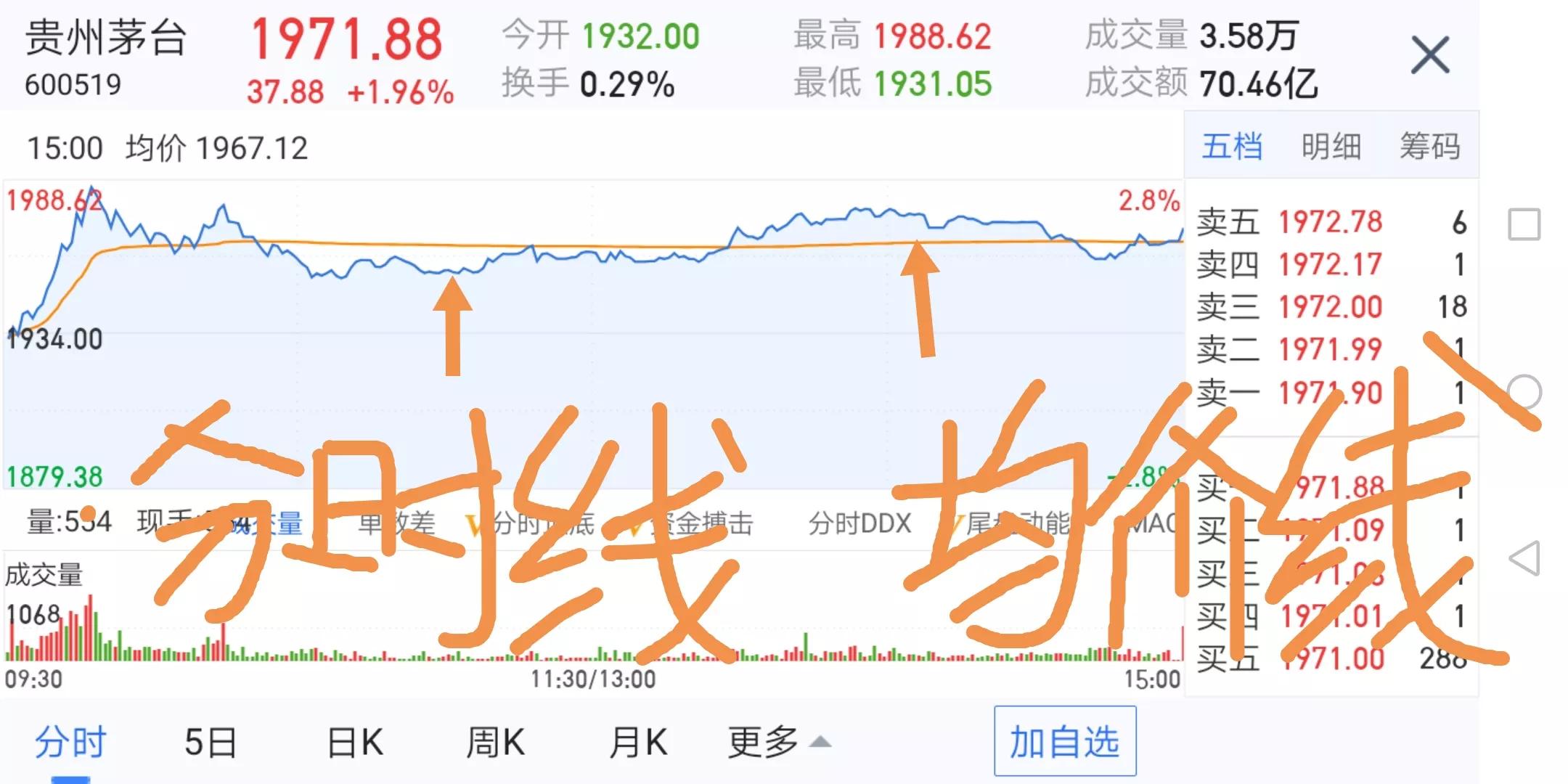 炒股知识大全免费,炒股知识讲解视频