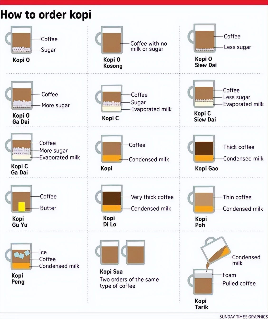 比较冷门的咖啡,南洋法式咖啡