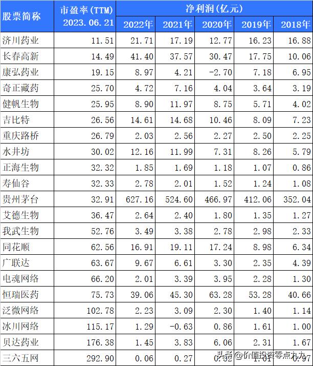 2018年业绩增长59%的公司,近五年利润复合增长率167%的公司