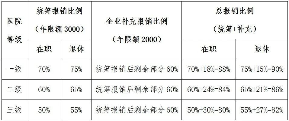 呼伦贝尔医保门诊报销政策,呼伦贝尔医保北京就医报销政策