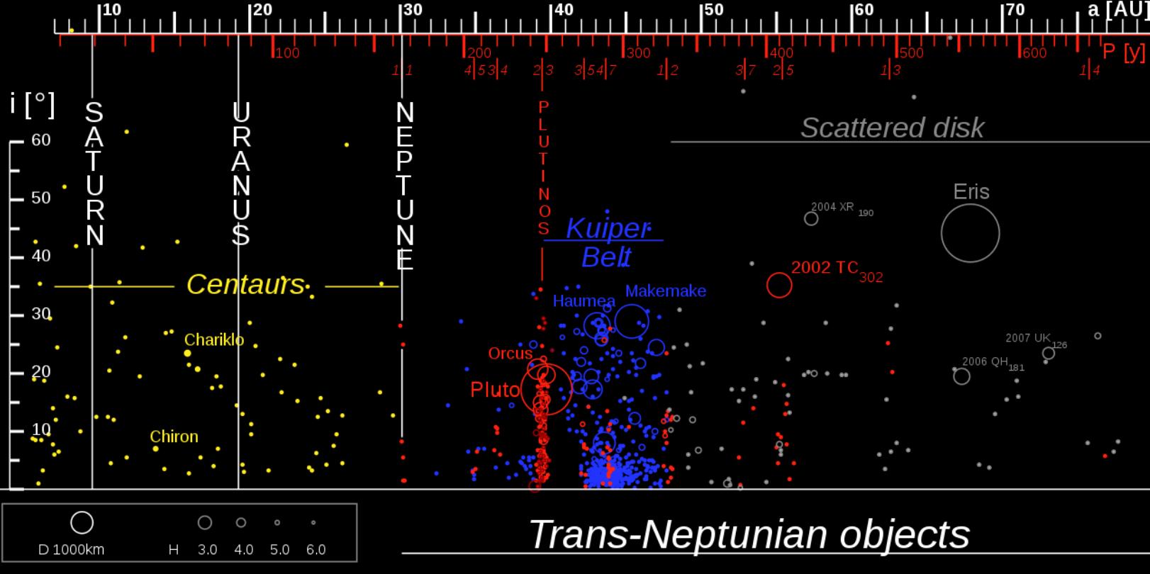太阳系科普高清素材,科普太阳系在宇宙的位置视频