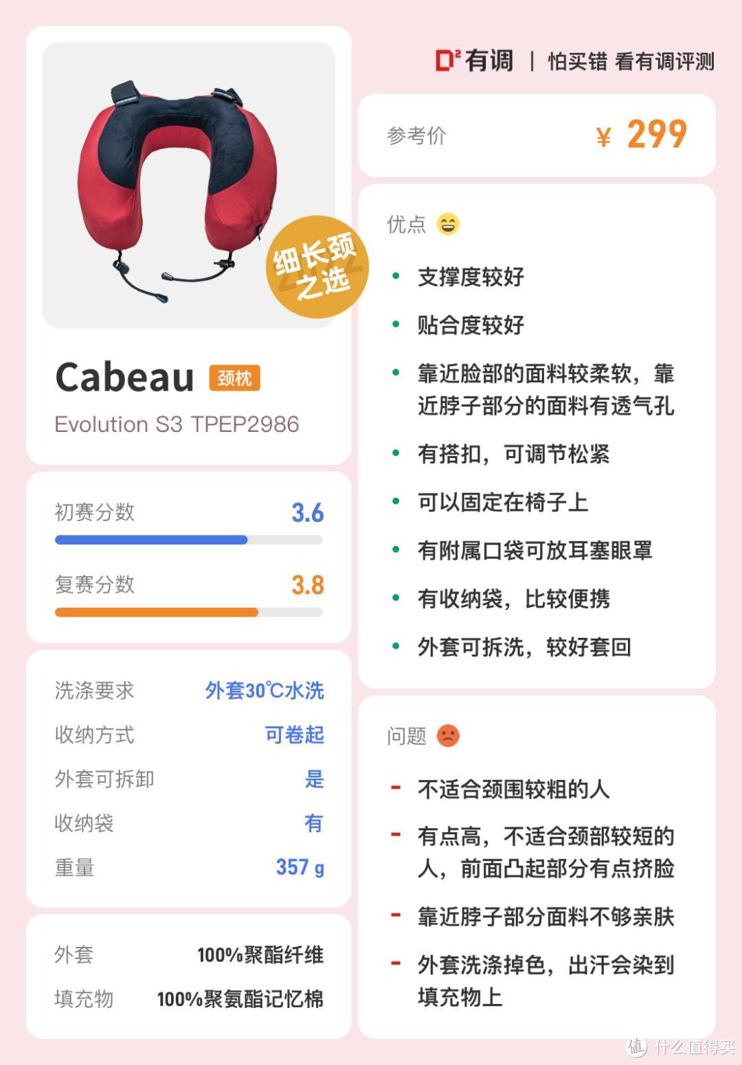 20件旅行好物推荐排行榜第一名,10件出行好物推荐