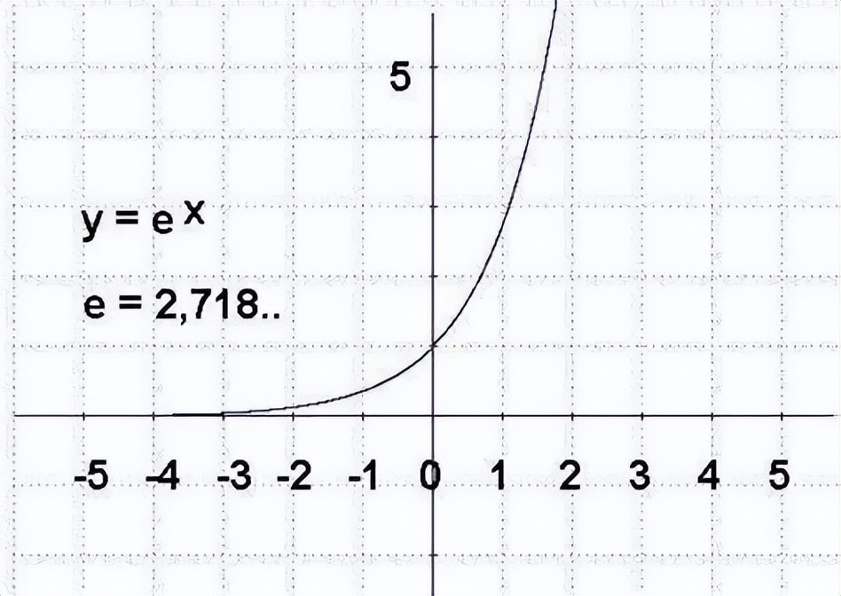 自然对数e的运算法则及公式,数学对数公式讲解