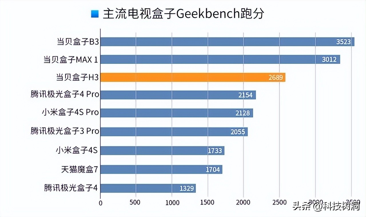 2023哪款电视盒子比较好,2023电视盒子哪款比较好