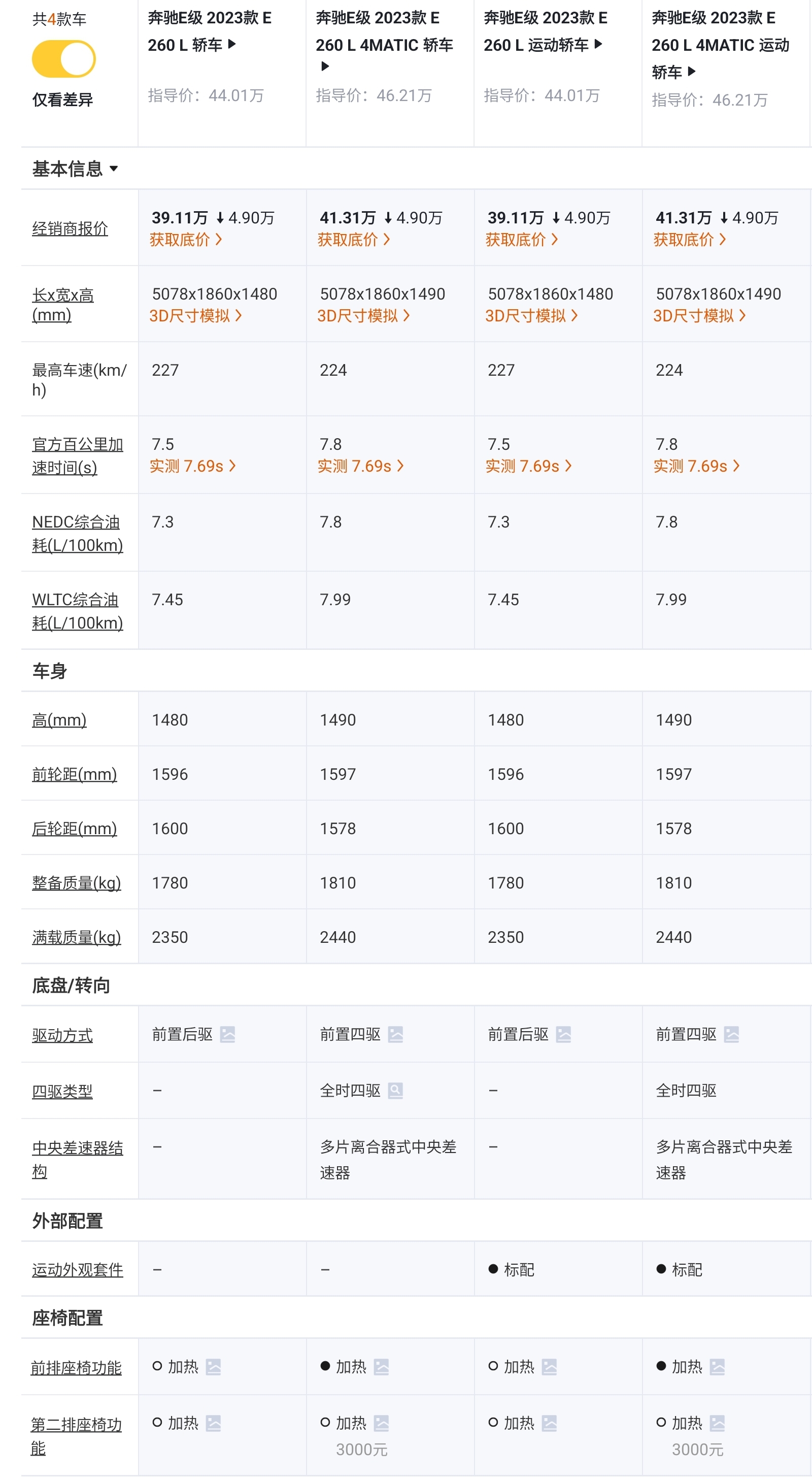 奔驰e级2024款高配和低配价格,奔驰e级2024款公布售价最低配落地
