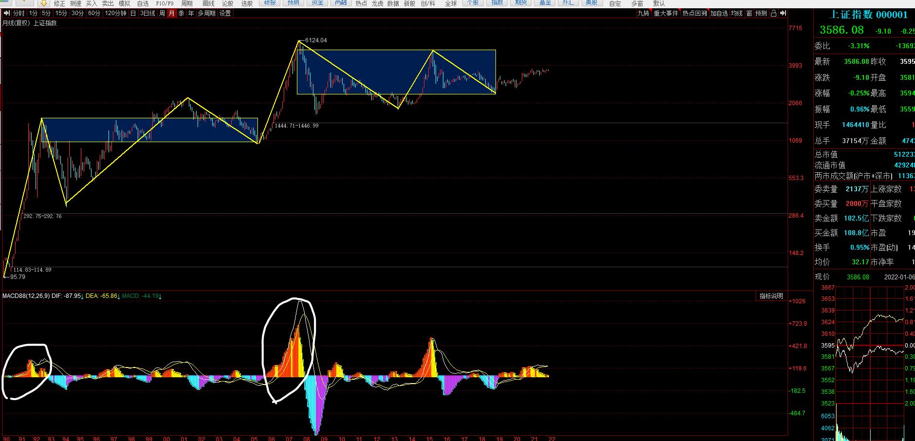 20年大盘走势,大盘走势图解分析