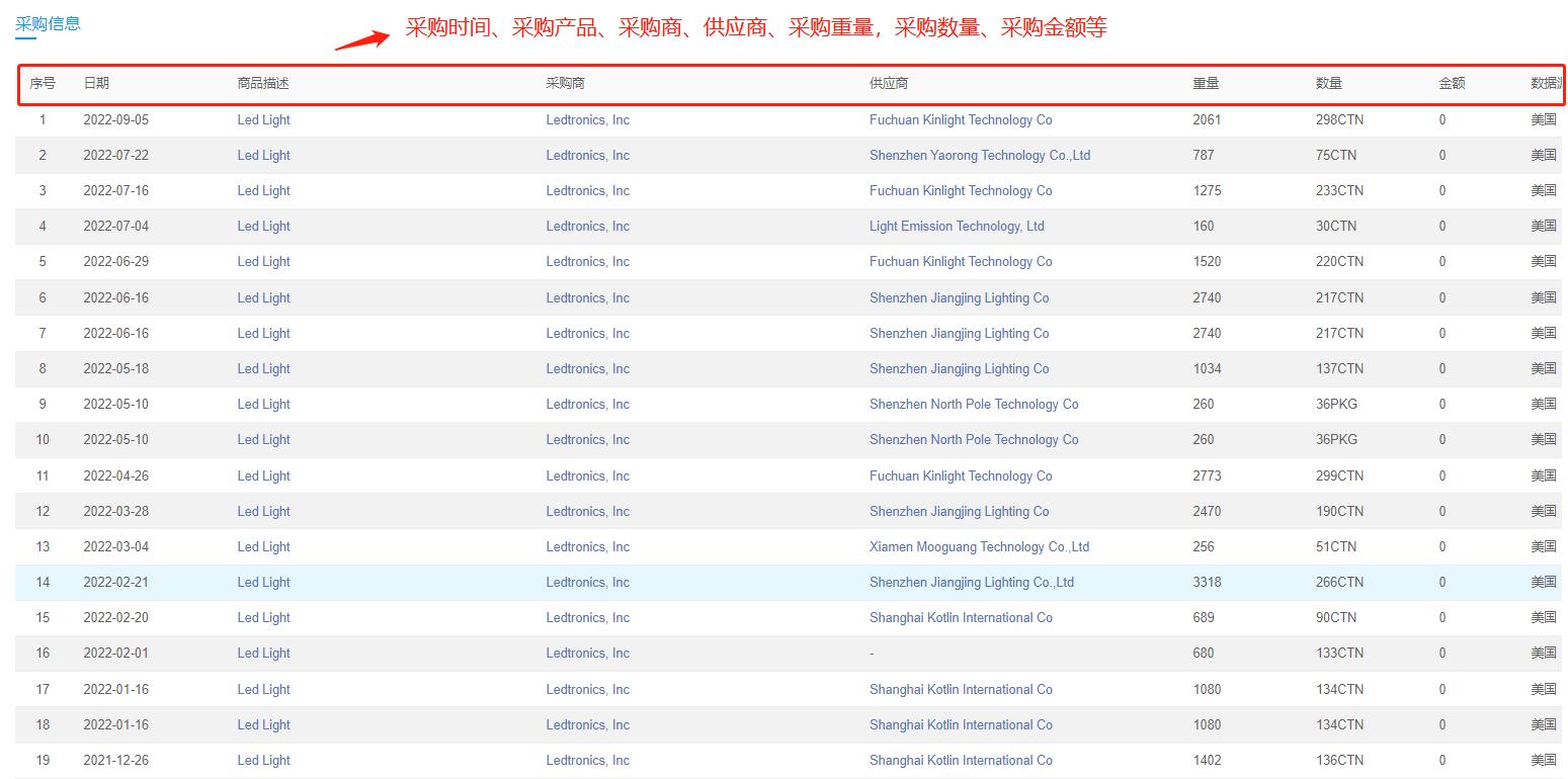 做外贸用什么沟通工具,外贸出口营销工具有哪些
