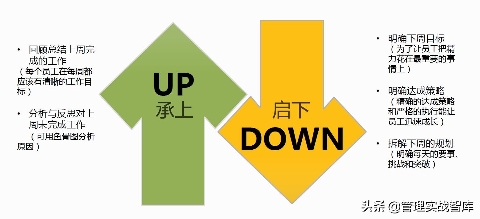 优秀管理者必备的10大技能,优秀的管理者必备的七个技能