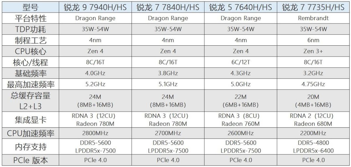 零刻迷你主机gtr7游戏体验,值得入手的mini电脑