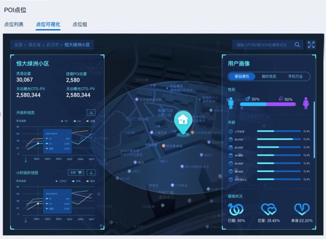 决胜客户预算，数字户外营销平台“开单无忧”