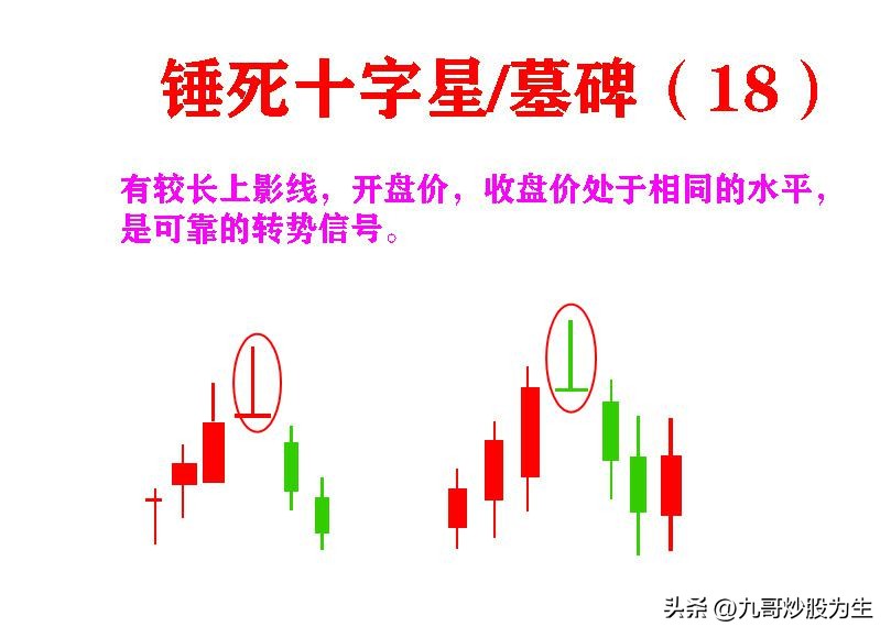 只看k线能赚钱吗,k线最佳盈利方法