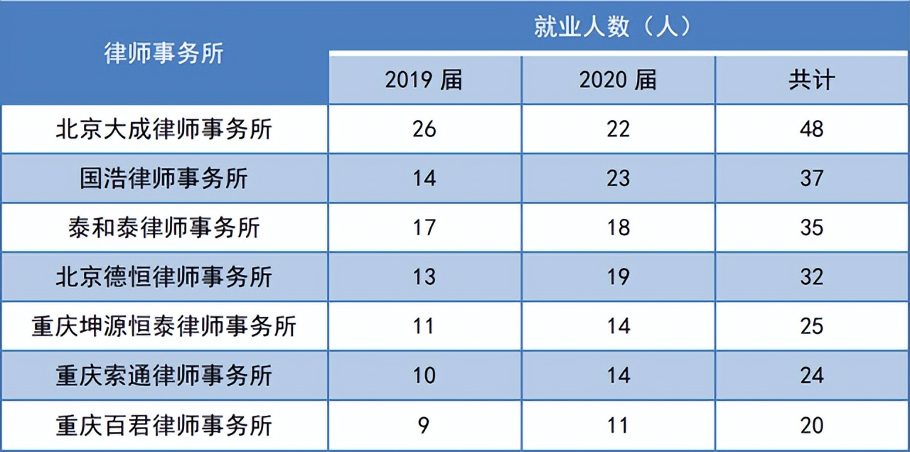 刚毕业的法学生去律所合适吗,如何选择合适的律所