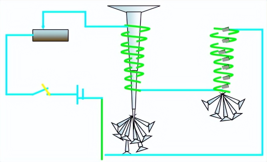 初三物理判断电螺线管的磁场大小,大学物理长直螺线管磁场分布
