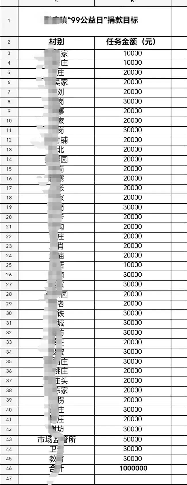 2020年9.9公益日,人民日报评99公益日