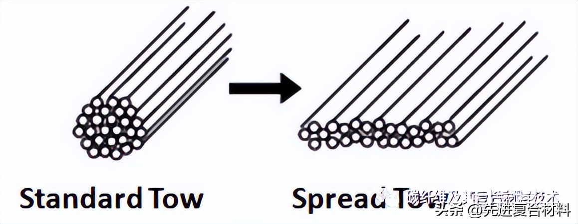 碳纤维树脂复合材料成型方式,碳纤维树脂基复合材料的力学性能