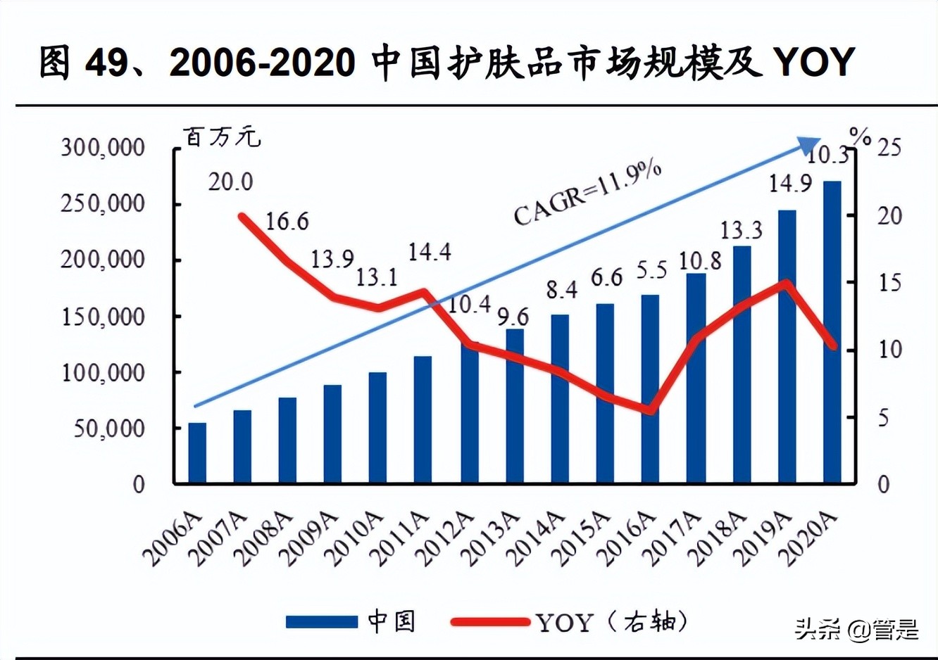 化妆品行业LOCCITANE研究报告：积极求变的全球天然个护集团