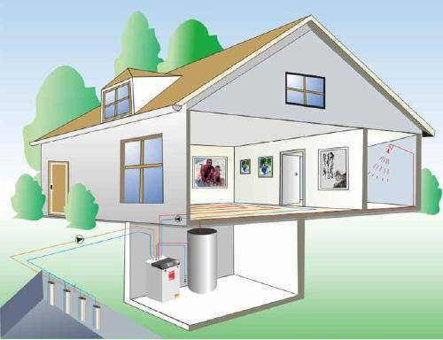 农村地源热泵打井要多少钱,农村安装地源热泵价格一般多少钱