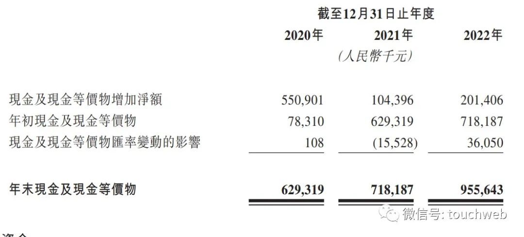 趣丸任命新CFO​重启IPO：年营收34亿经纬腾讯是股东