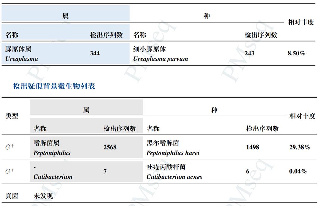 双胞胎娩出时间差,双胞胎生出来体重差多少正常