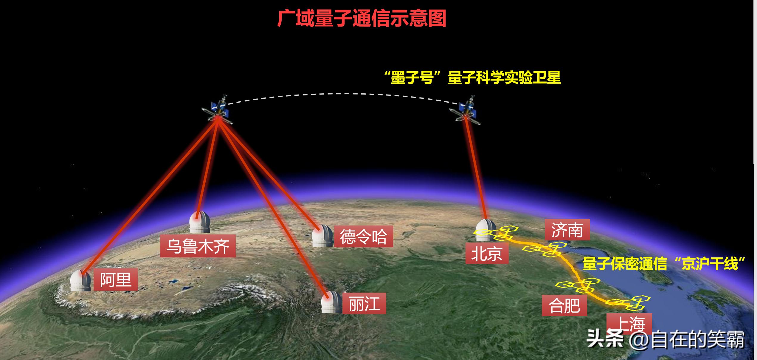 什么是量子芯片？可弯道超车？绕过光刻机？国内发展情况如何？