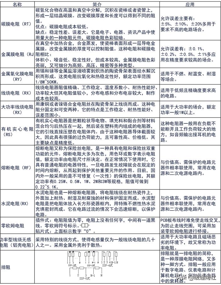 电阻功率怎么选择,如何选择滑片电阻