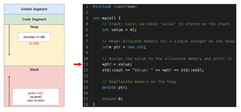 堆栈和实例的区别,堆栈和叠加是一回事吗