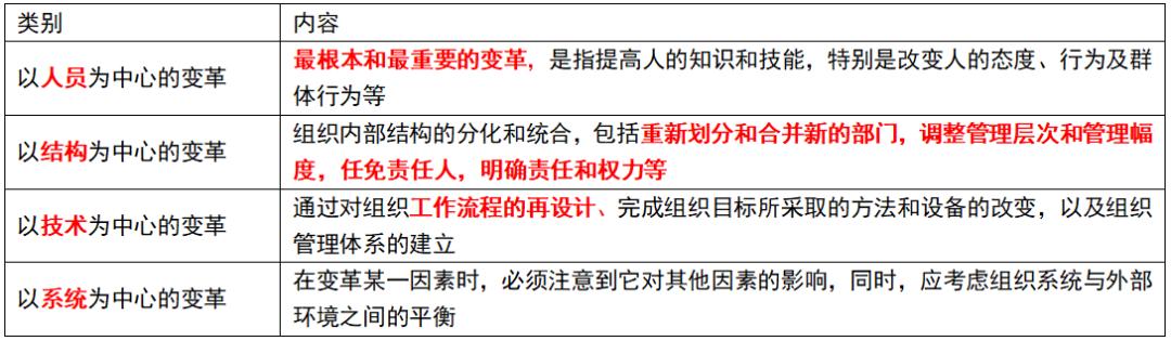 中级经济师人力资源管理组织设计,中级经济师人力资源2023