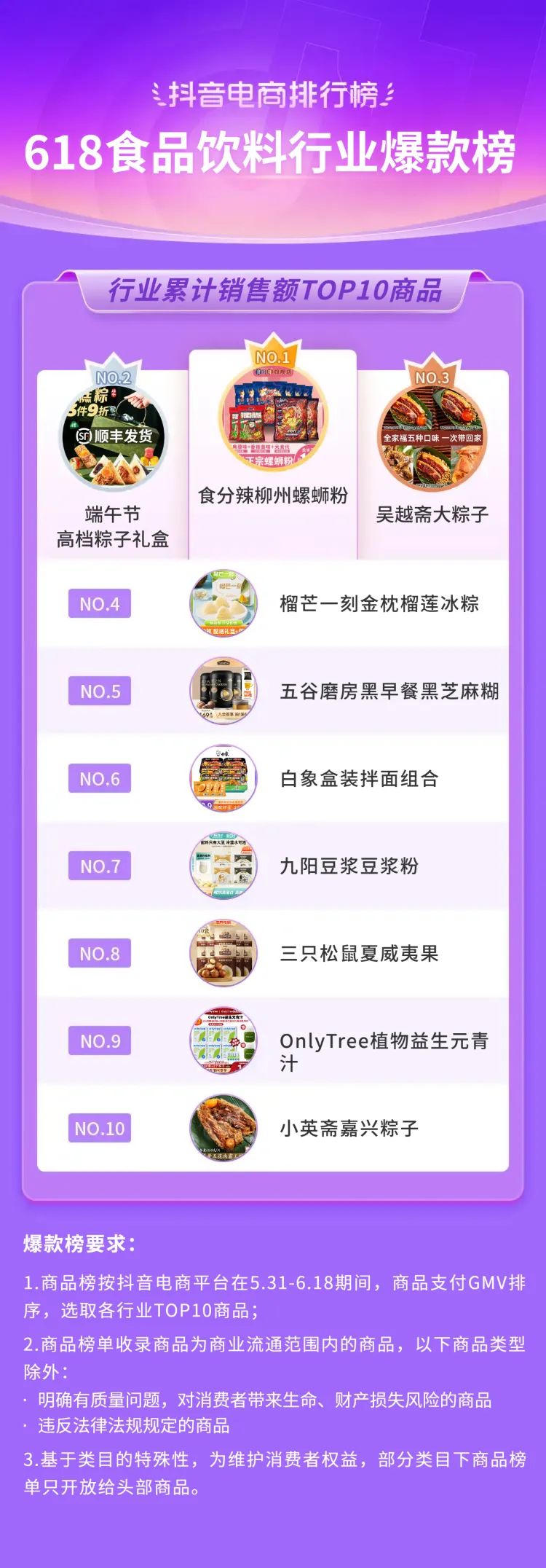 抖音电商618流量抢占攻略,抖音电商618战报