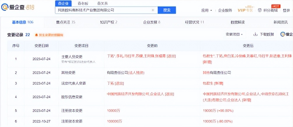 庞大集团唐山事件,庞大集团和民族数科