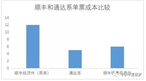 顺丰生死之战,顺丰极兔之战