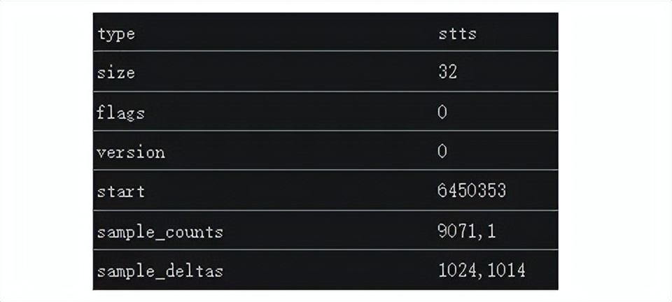 怎么把视频封装为mp4格式,视频封装格式mp4