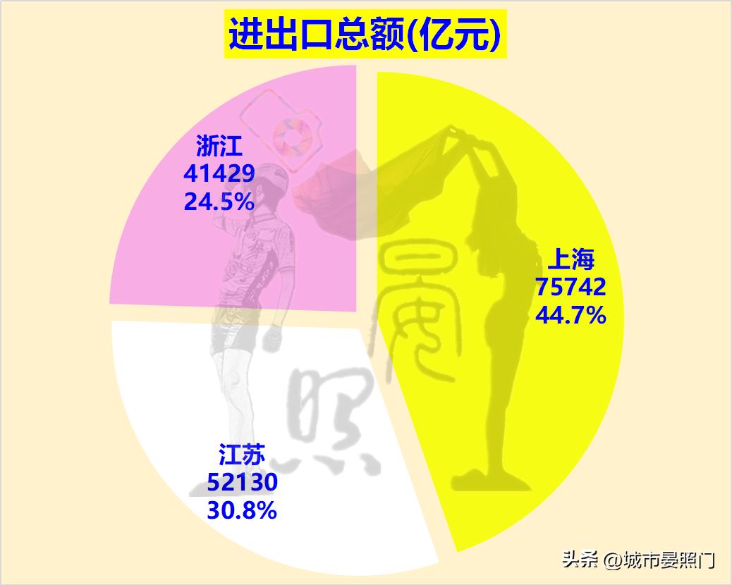 区域指标和浙a区域指标区别,江苏36项指标对比