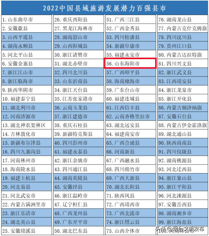 山东海阳十大美丽城市,海阳市全国排名