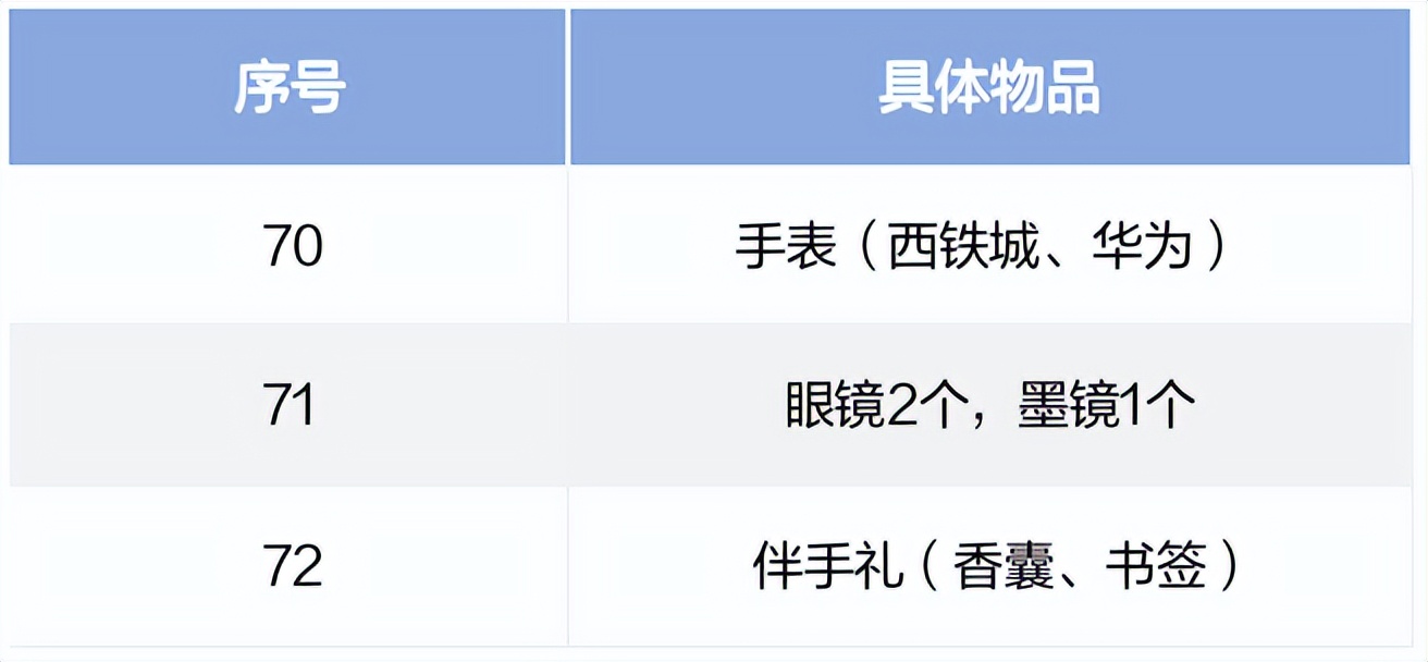 在吗？你的赴美行李清单，借我抄抄