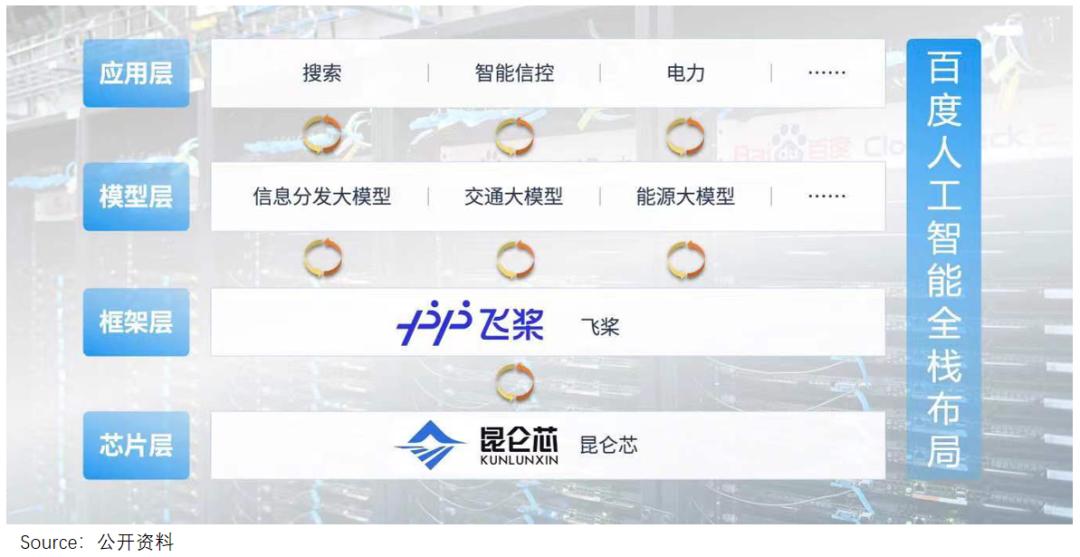 李彦宏独角兽公司,李彦宏下一个创业风口