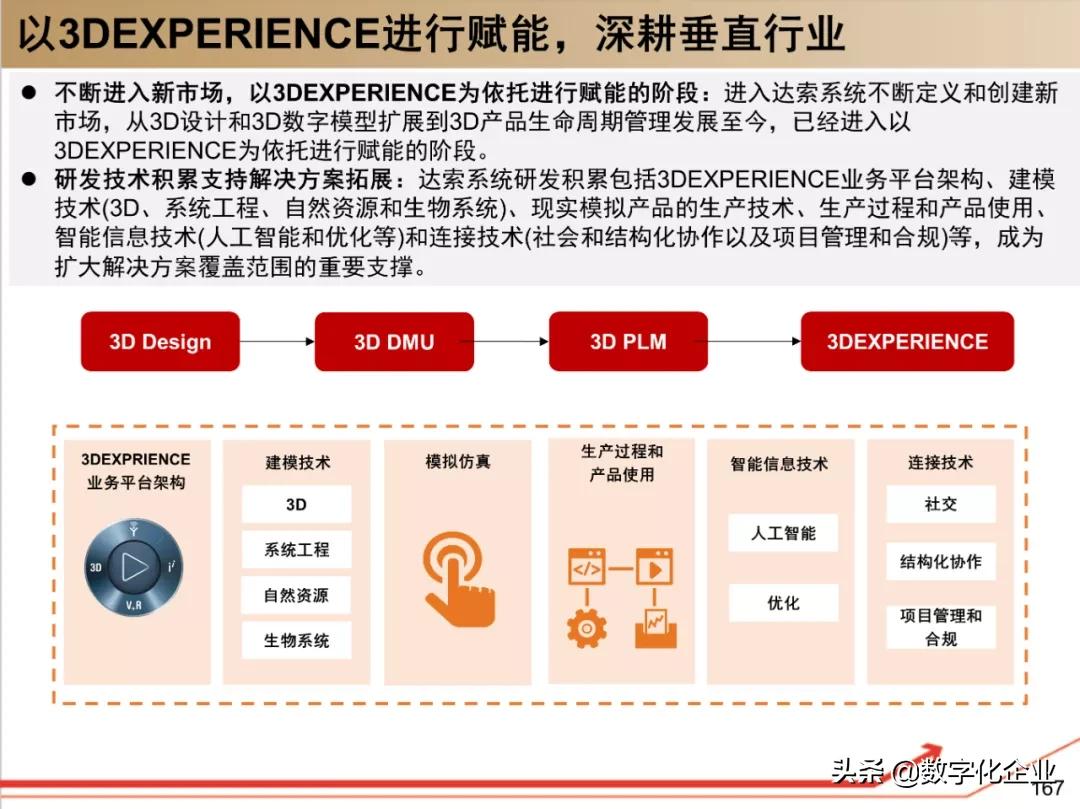 dassault杈剧储,100椤祊pt娣卞害瑙ｆ瀽