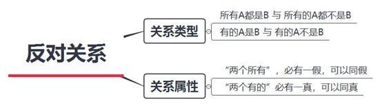 行测18年真题判断推理解析,2020年联考行测判断推理解题