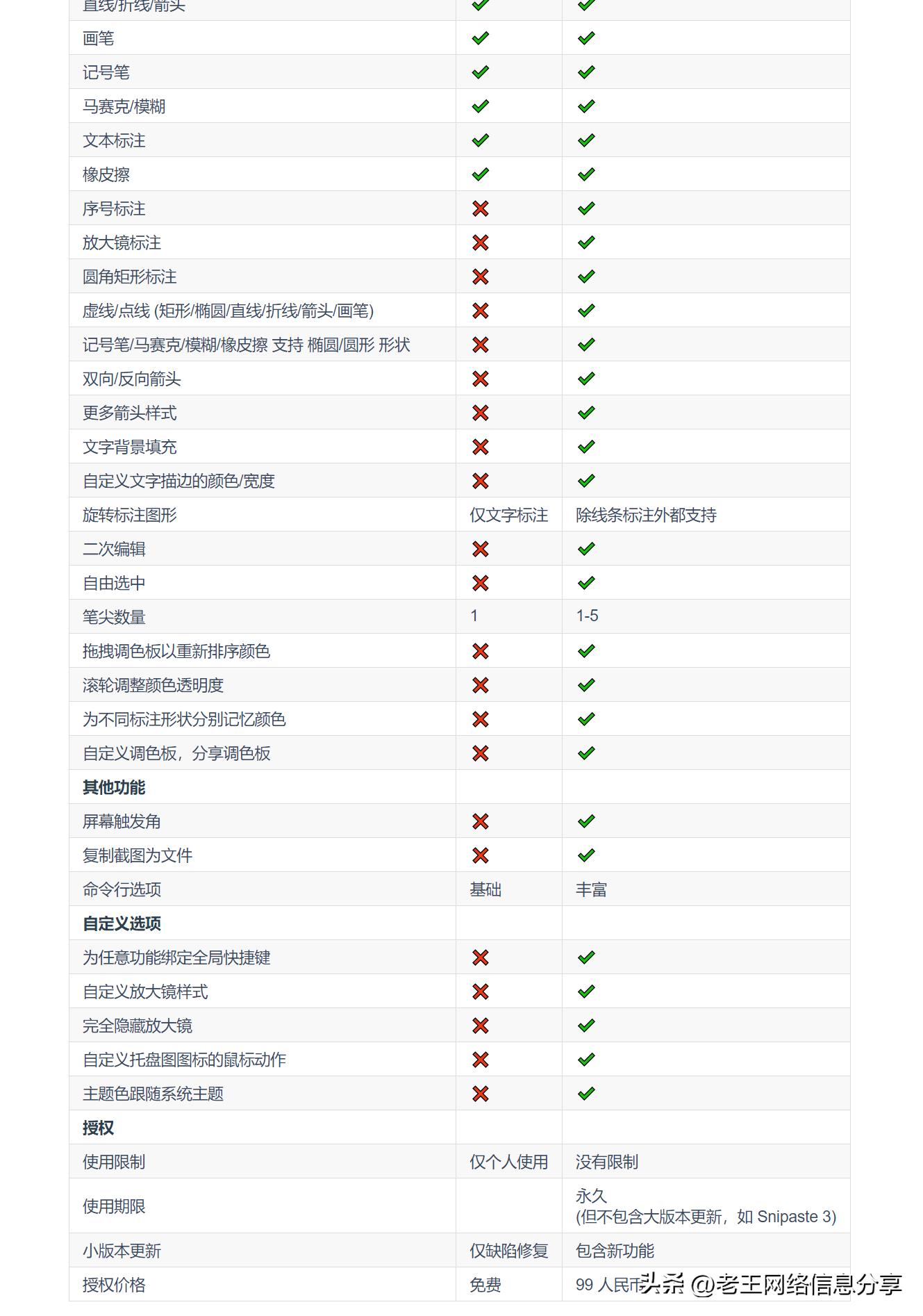 截图软件snipaste贴图,免安装截图工具snipaste