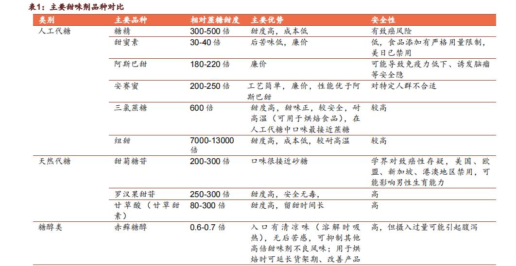 赤藓糖醇的无糖饮料,赤藓糖醇无糖生产厂家