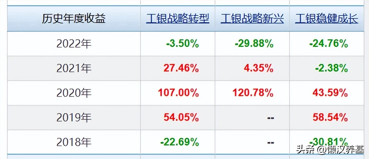 大盘指数基金排行前十名,10只股票基金排名
