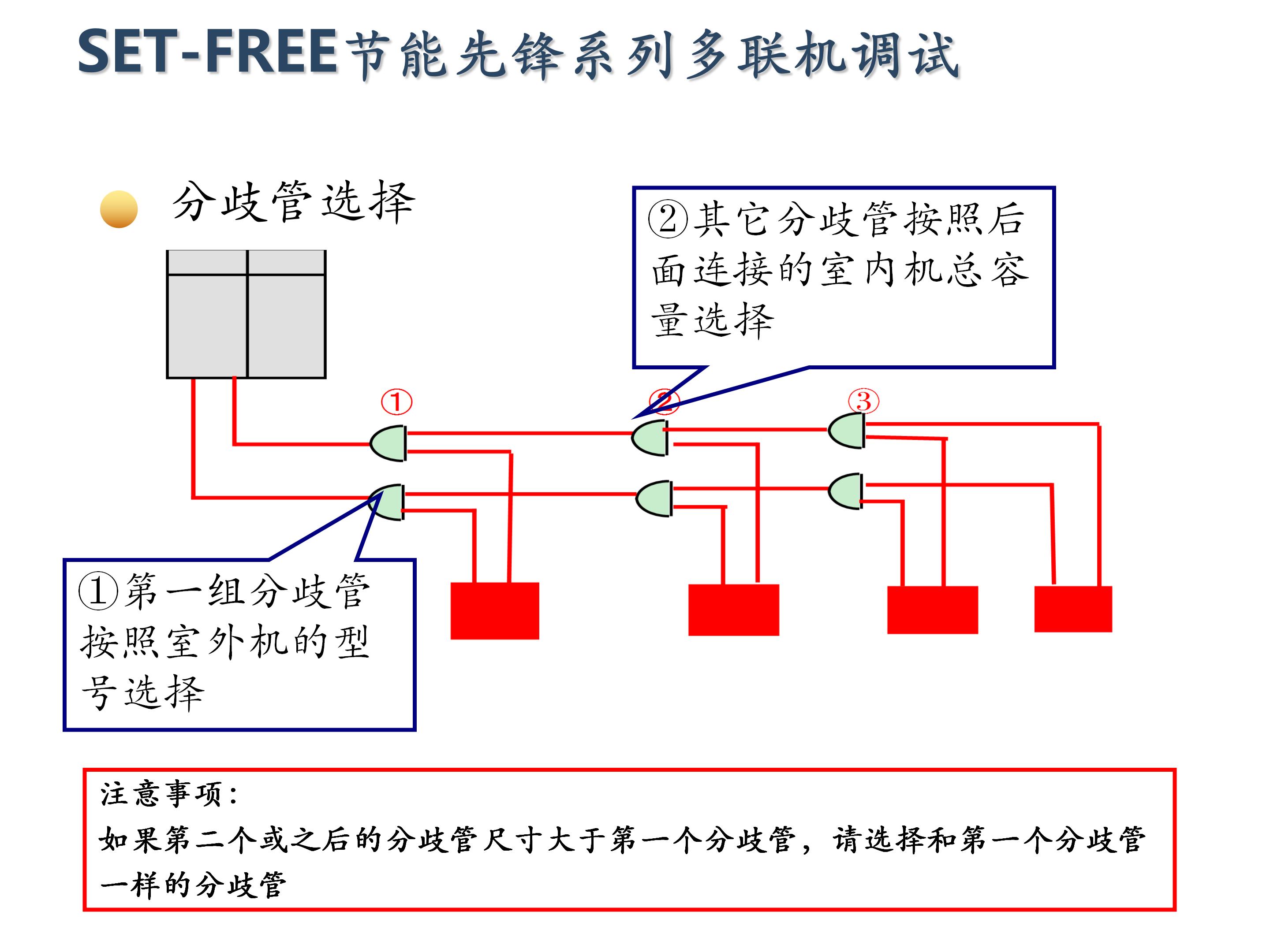 日立家装中央空调怎么调试,日立地暖中央空调安装调试