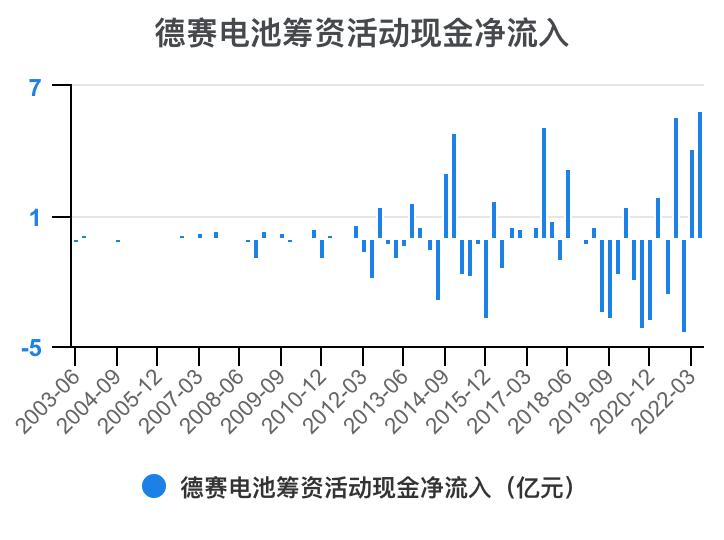 德赛电池利润表分析,德赛电池的价值分析