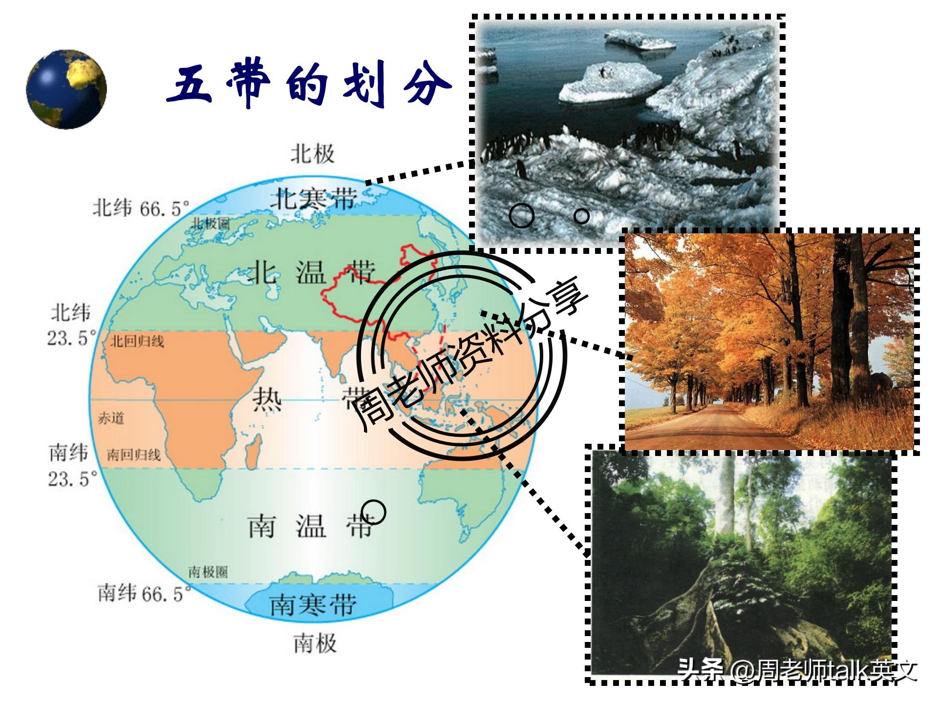 初一上册地理重点复习资料,七年级上册地理世界的气候考点
