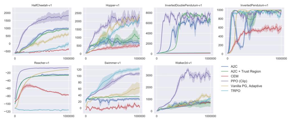 gpt-4有哪些进步,gpt-4到底有多智能