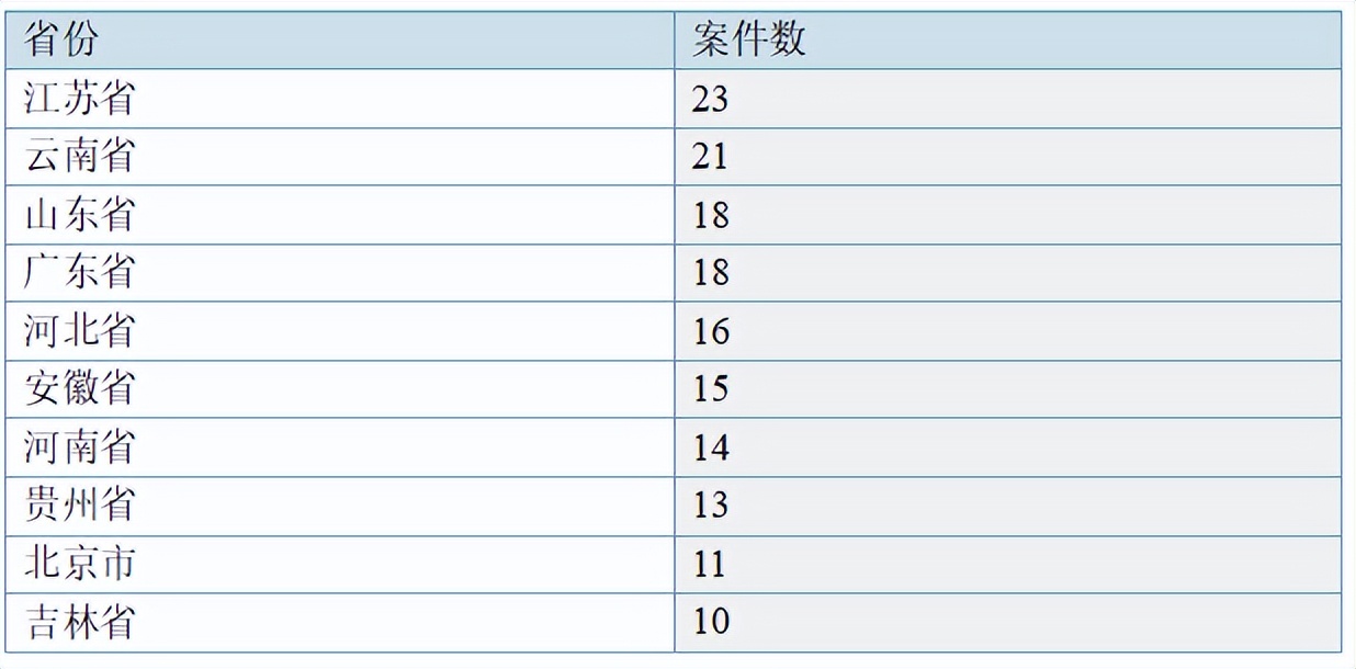 虐待罪的新发展——以牟某翰虐待案为例的实证分析