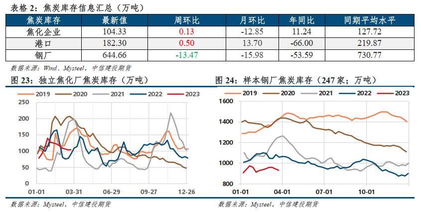 建投股票最新分析,建投股票深度分析